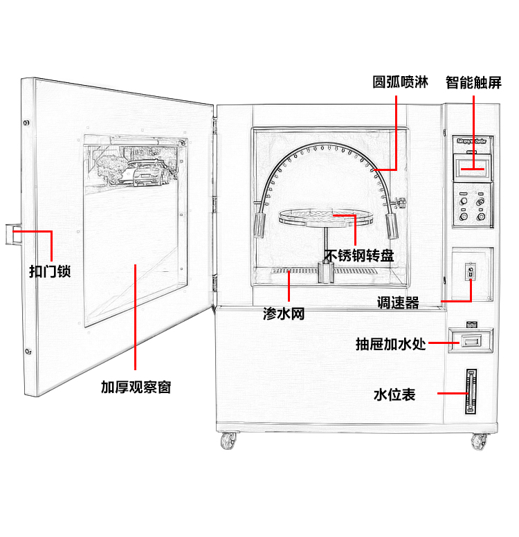 IPX34淋雨試驗(yàn)機(jī)