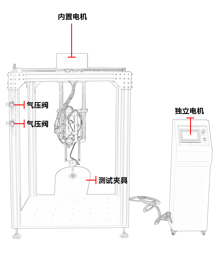 座椅靠背聯(lián)動(dòng)測試儀