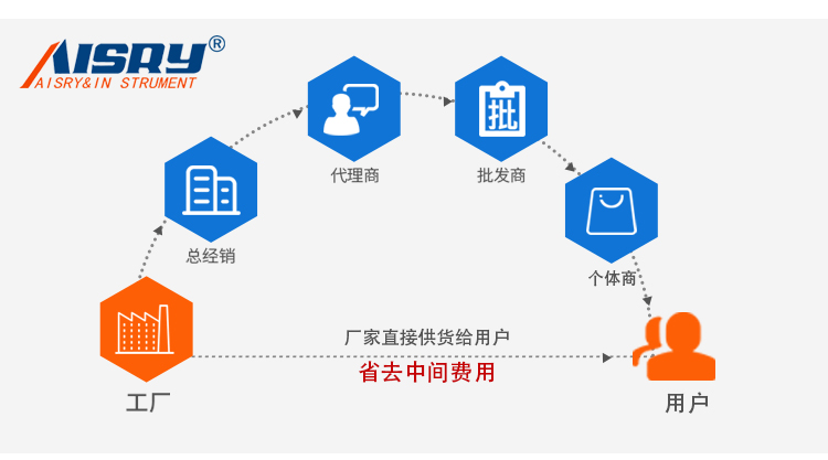 銳利邊緣測(cè)試儀