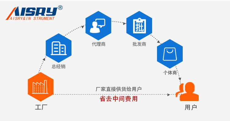 手機定向跌落試驗機