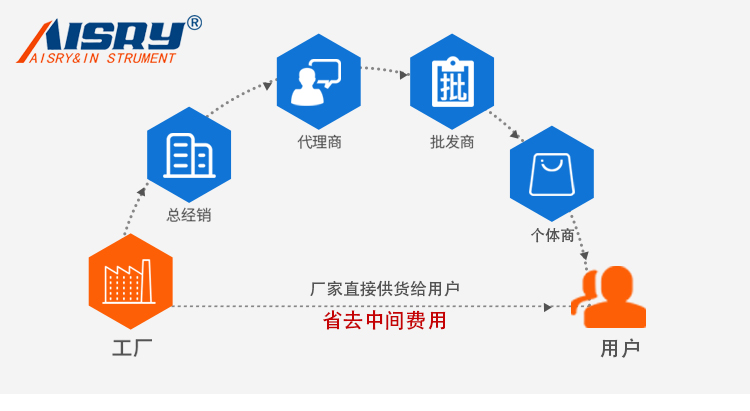 鹽霧腐蝕試驗箱